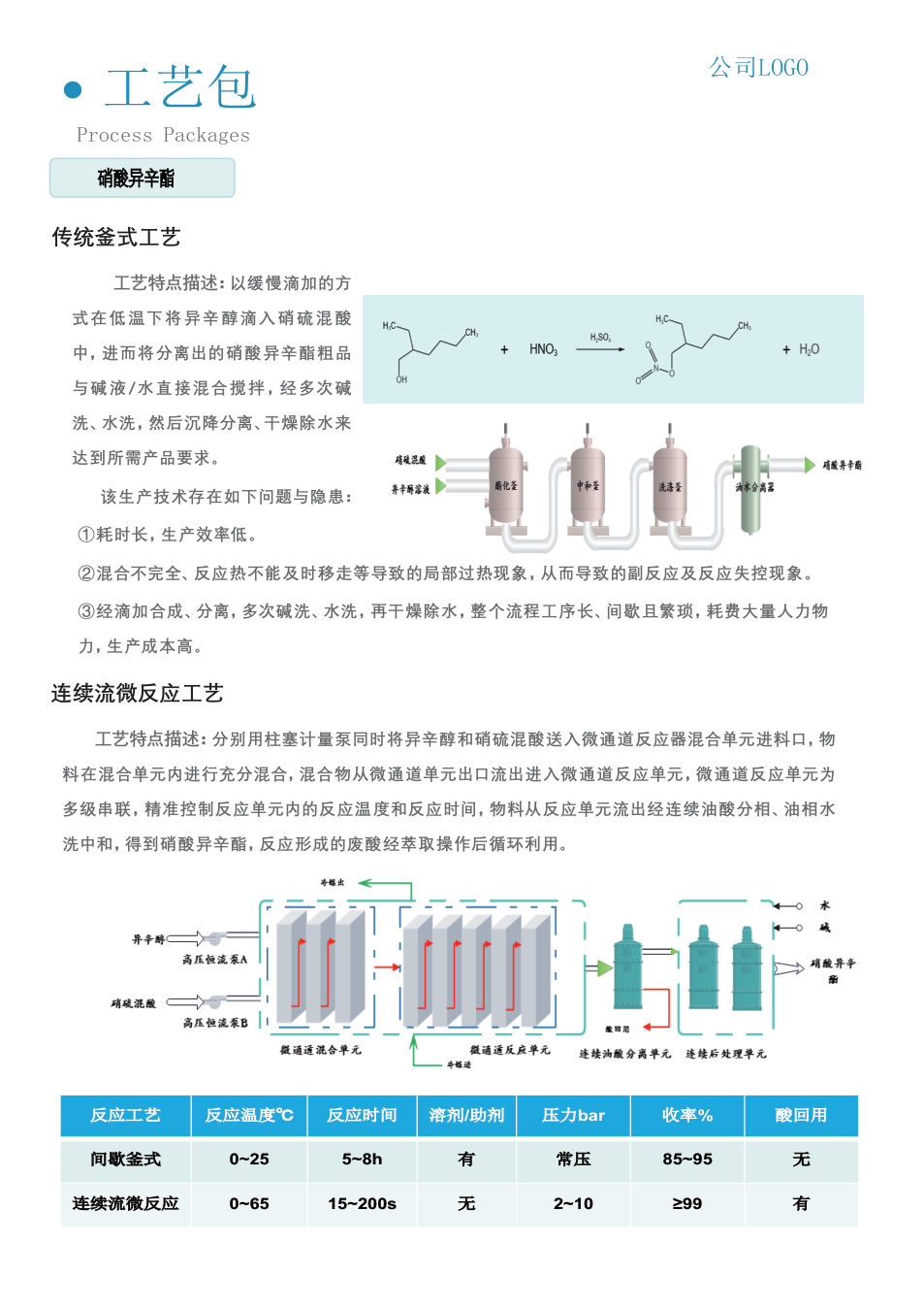 奇道汇工艺包案例 2