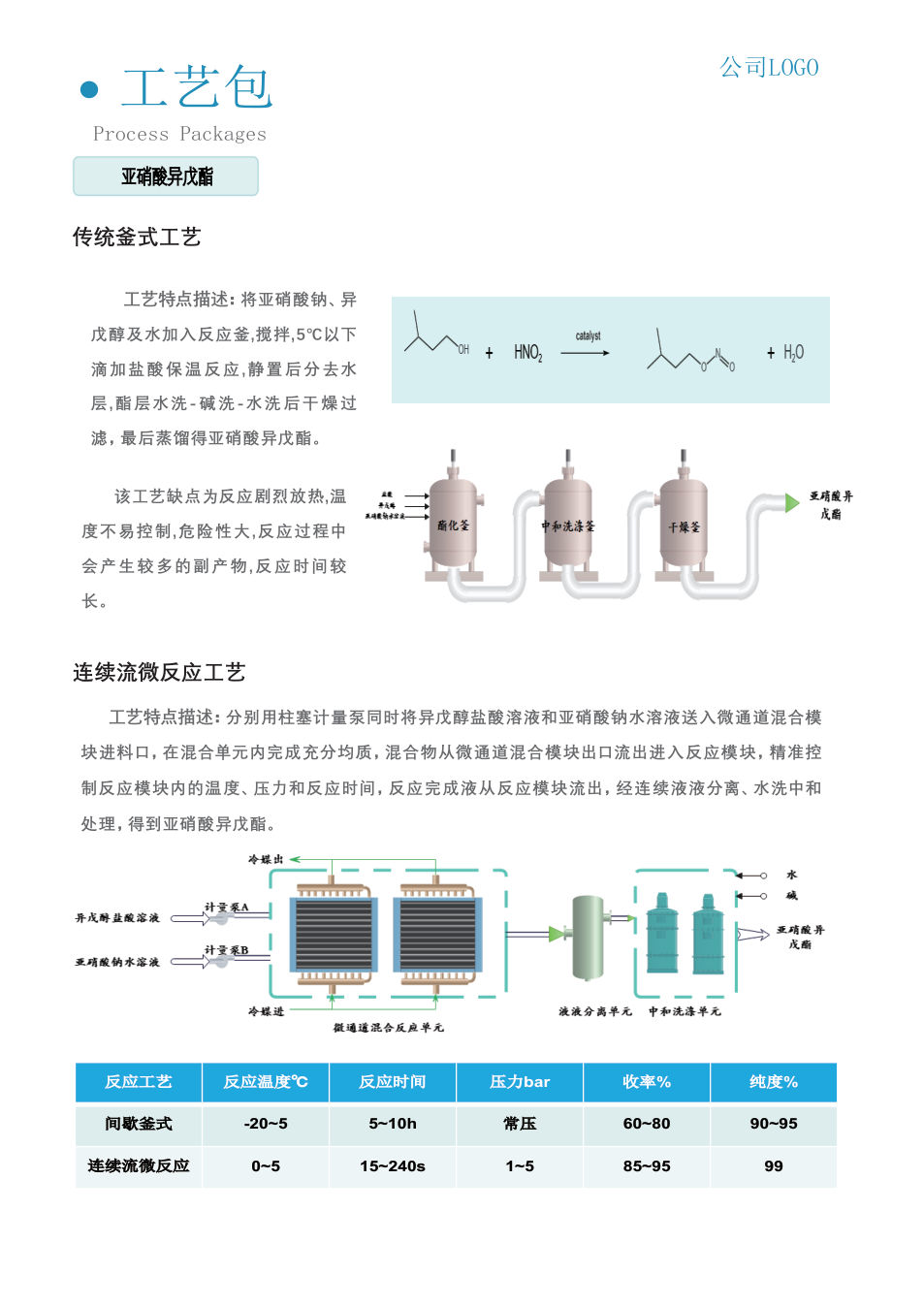 奇道汇工艺包案例 3